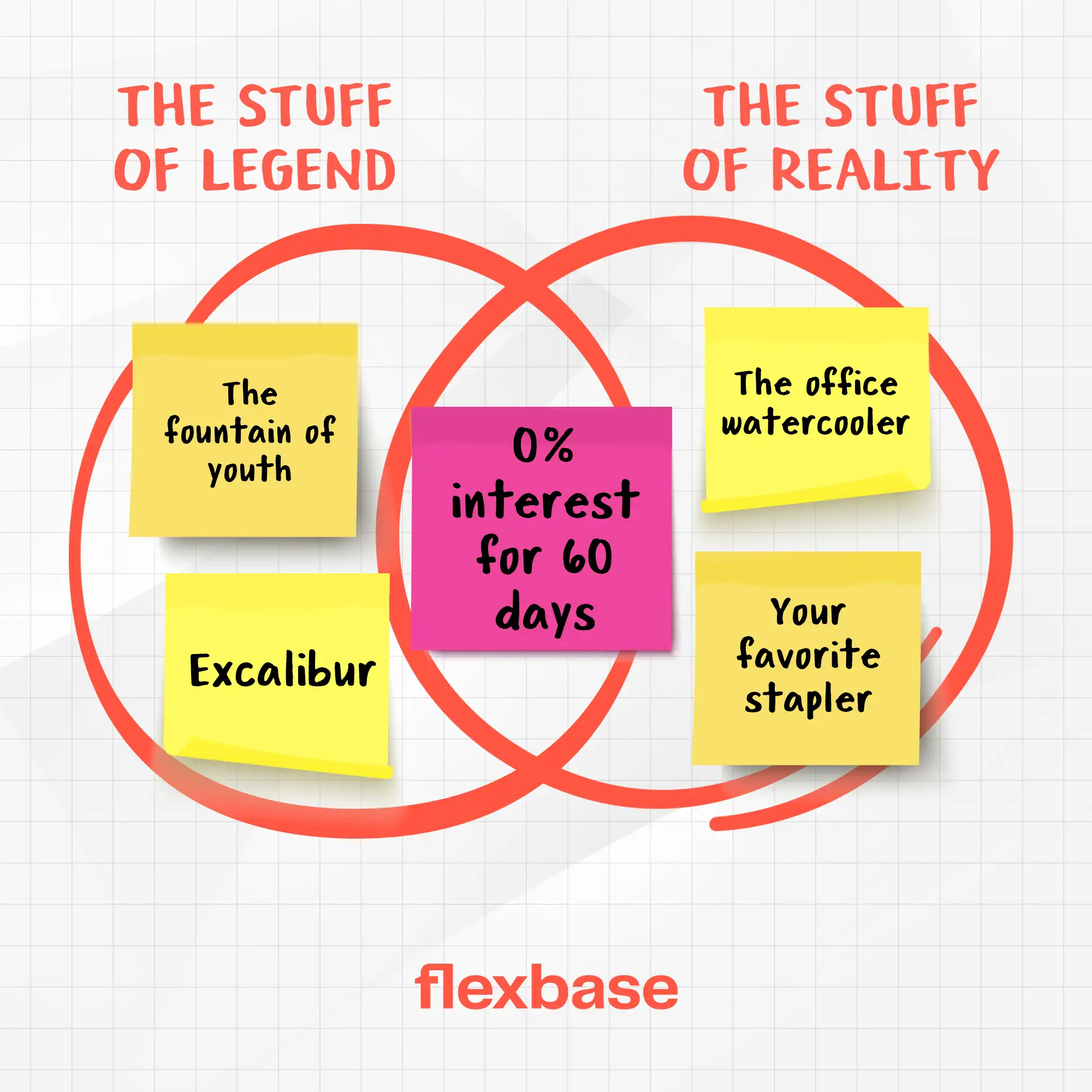 Flexbase creative