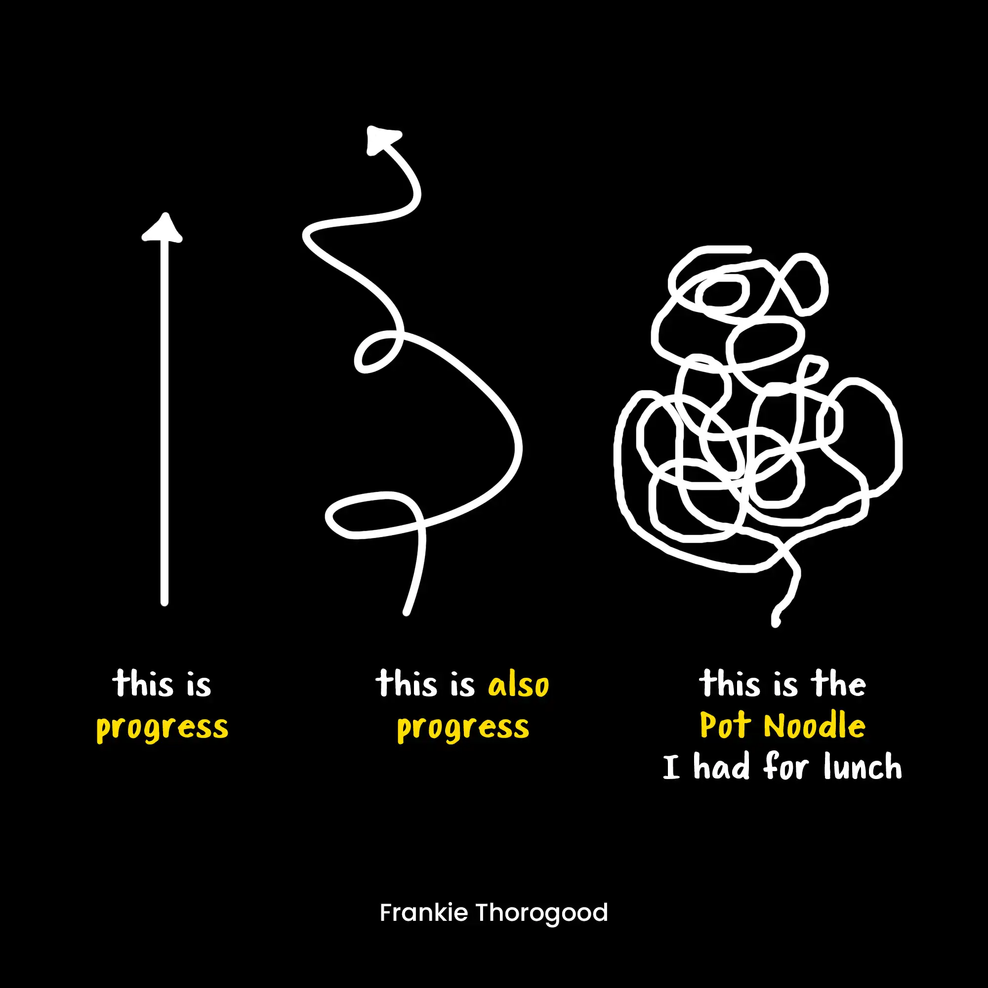 Frankie Thorogood creative