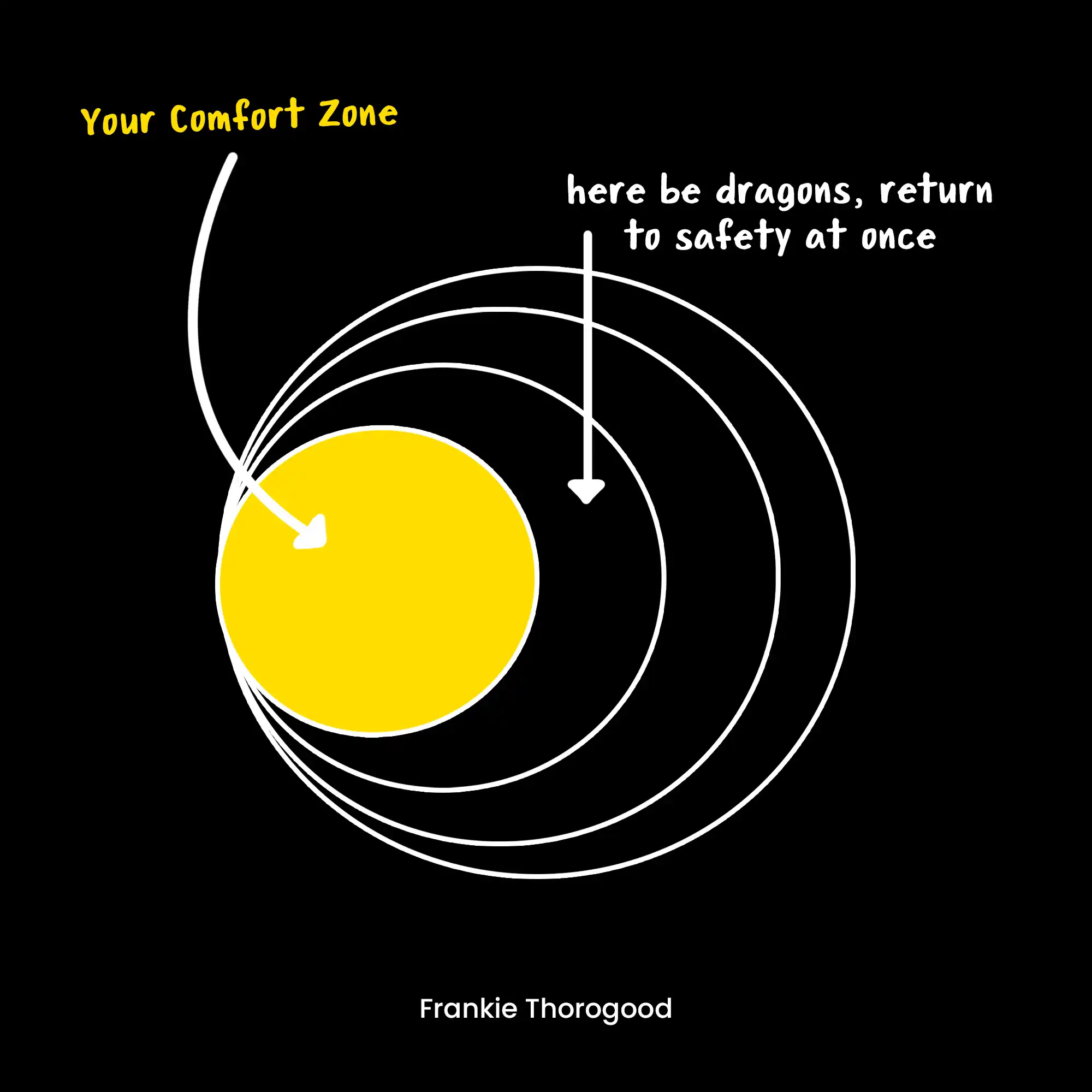 Frankie Thorogood creative